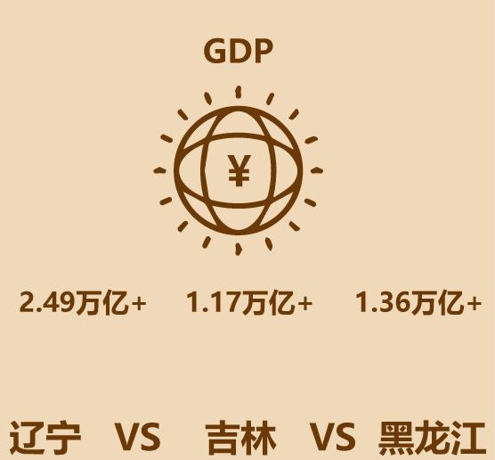 吉林辽宁黑龙江哪个经济发达,为什么辽宁比黑龙江吉林强