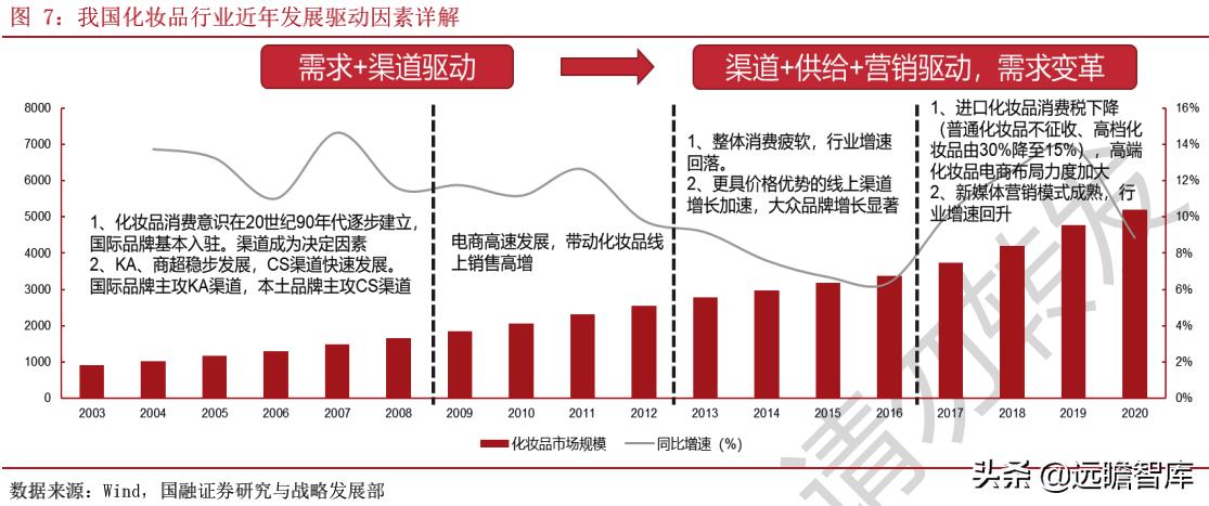 中国化妆品领军企业,化妆品国内巨头企业