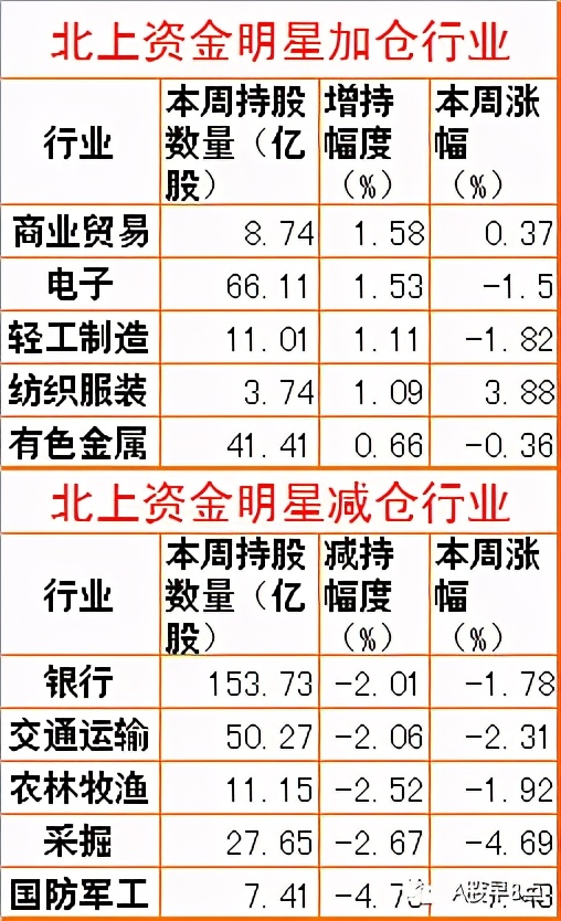 周末股市重点投资内参 (今日周一股市内参)