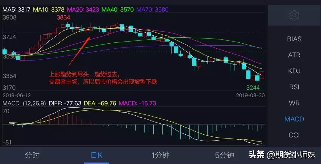 期货交易之道分析,期货制胜之道实盘