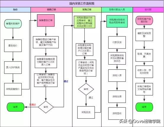 外贸会计工作流程国际版,外贸公司会计应学习什么知识