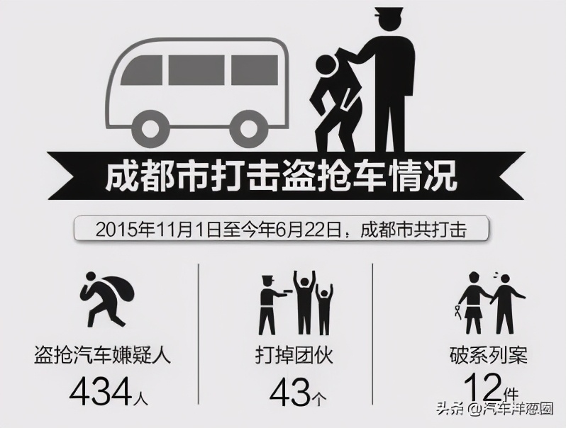 如何防止汽车被偷,防止车被偷的最好方法