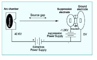 半导体行业的专业术语有哪些,半导体人必须知道的100个名词解释