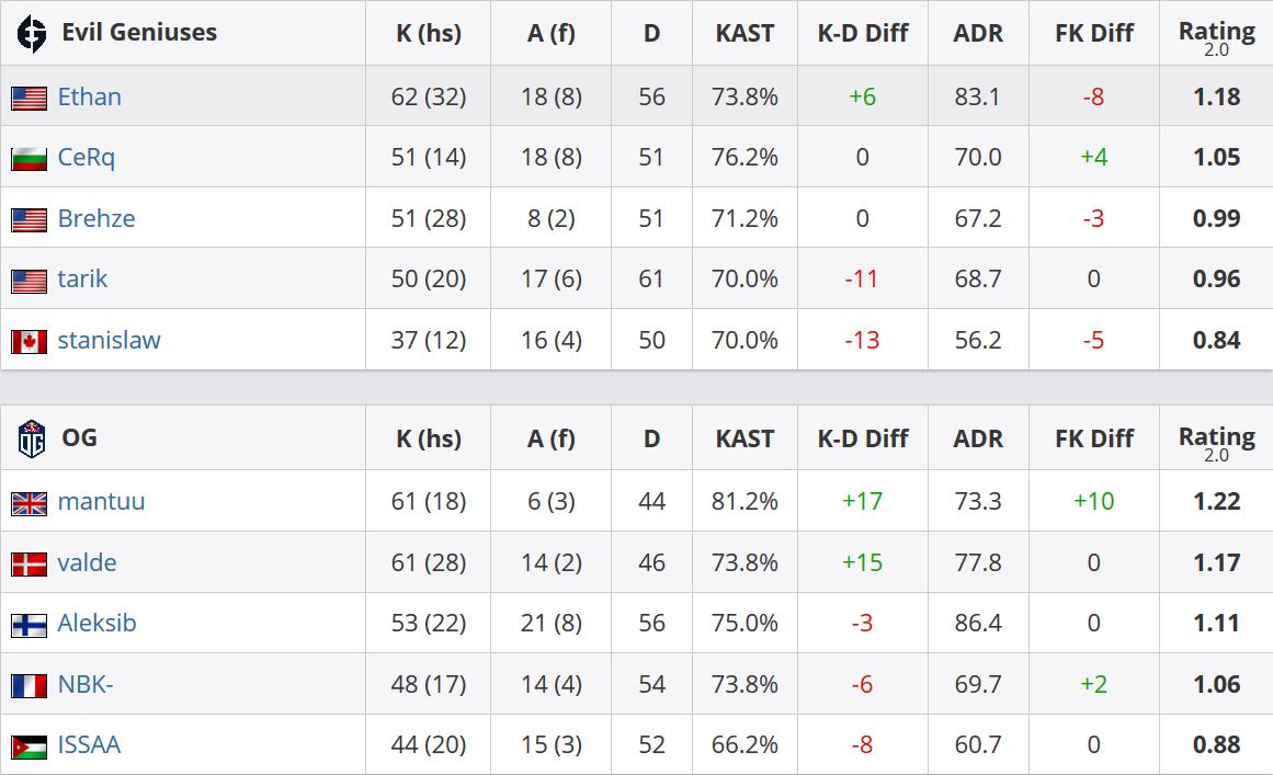 faze替补奥拉夫,奥拉夫退役后谁加入了faze