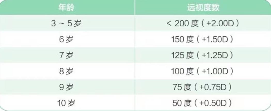 4岁女孩近视100怎么办,孩子12岁以下近视的真正原因