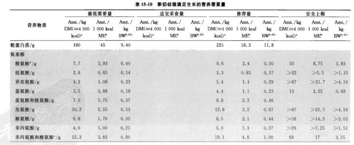 猫粮的4个误区,幼猫粮怎么选择好