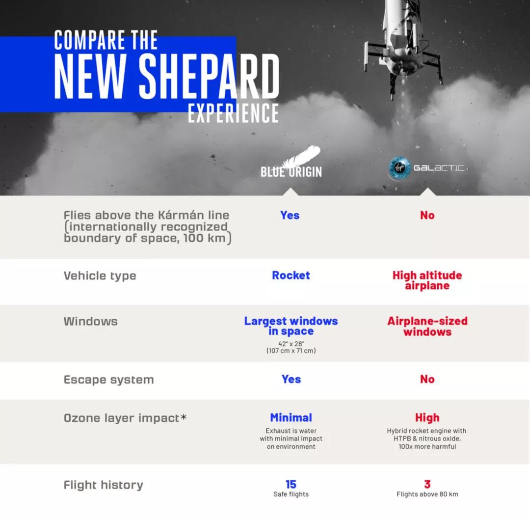 贝索斯看地球,贝佐斯登月球