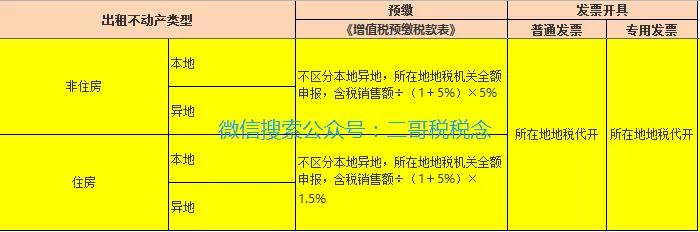 特殊发票的使用情况,专用发票不同行业都可以用吗