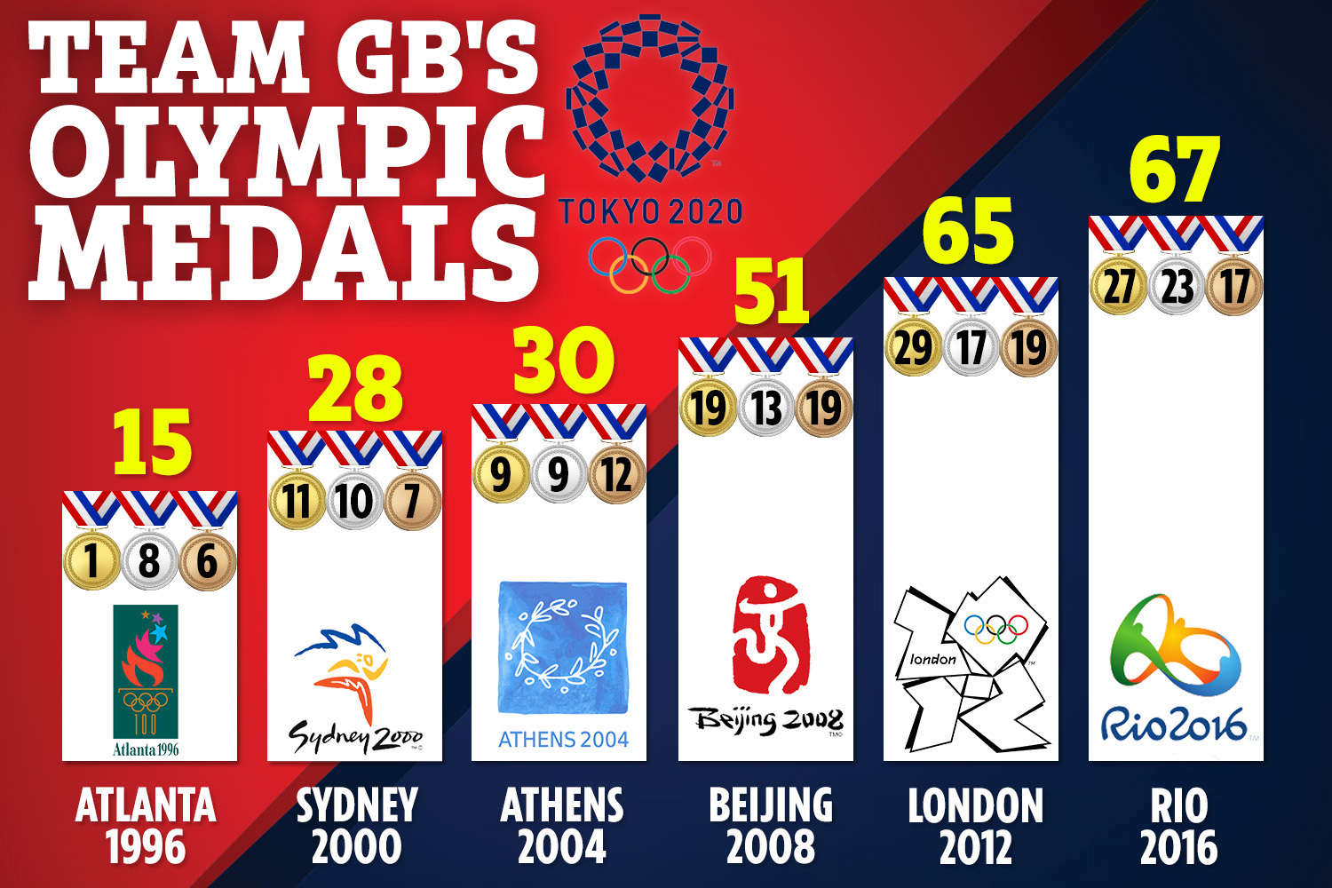 里约奥运会足球内马尔过人集锦,梅西和内马尔的足球大赛