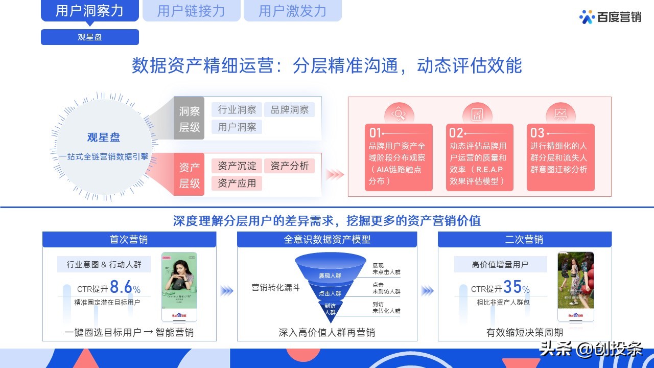 2021百度营销通案全套免费ppt