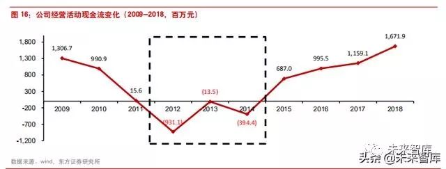 李宁转型危机,李宁为何陷入困境案例分析