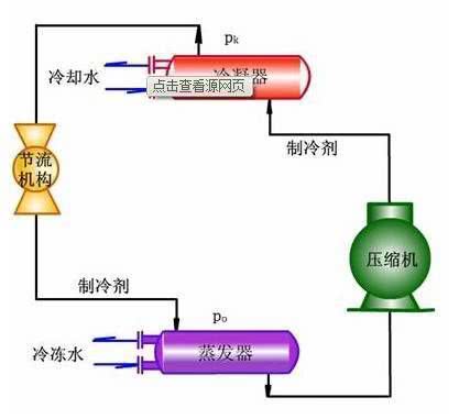 约克家用中央空调优势,约克水系统中央空调怎么使用
