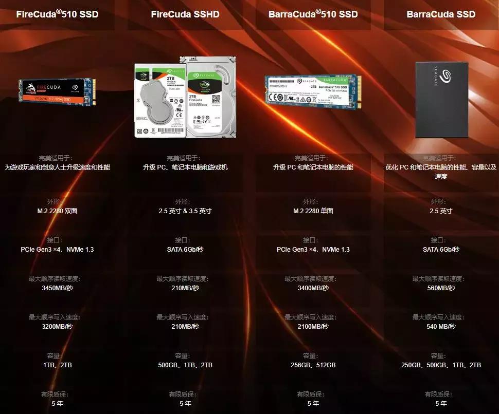 2019ces有哪些期待,ces2019有什么黑科技