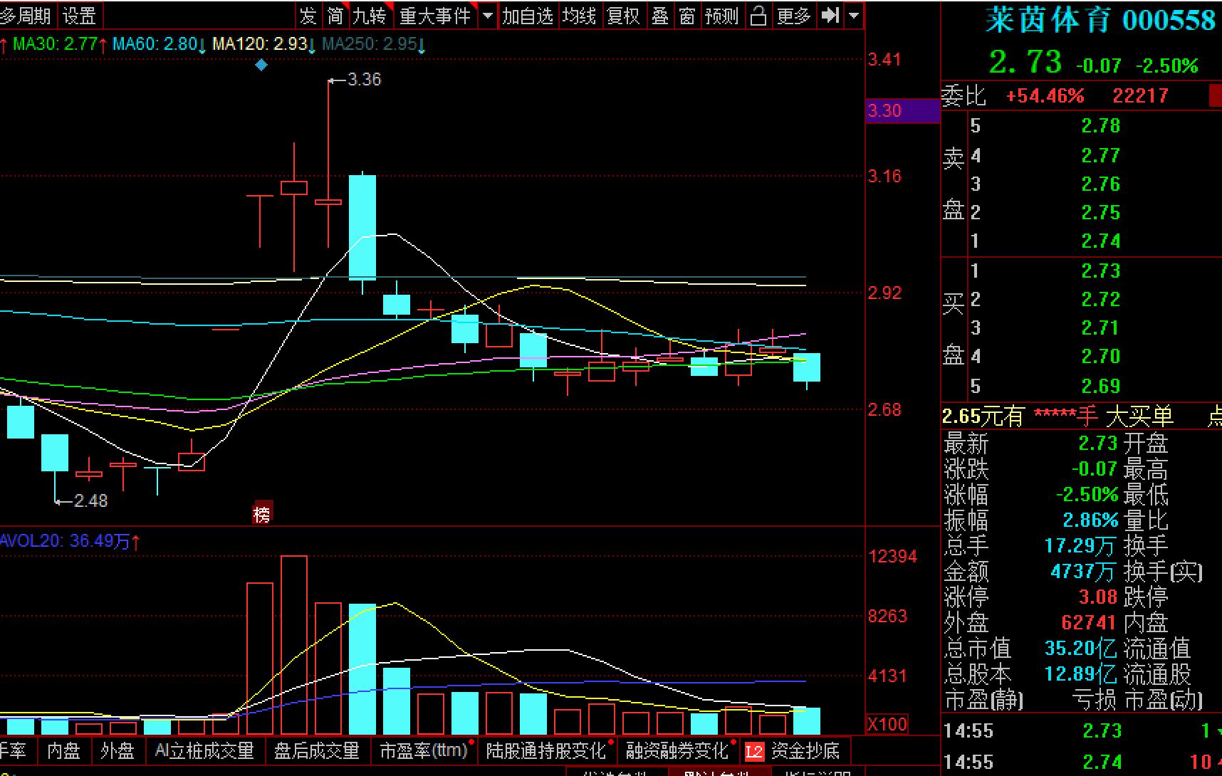 股市轮动规律,热点轮动规律