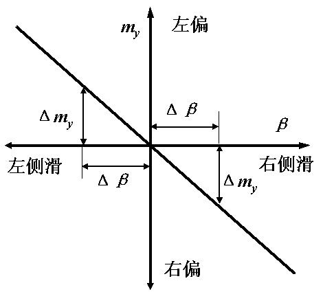 飞机设计分为几个阶段,飞机设计为什么重要