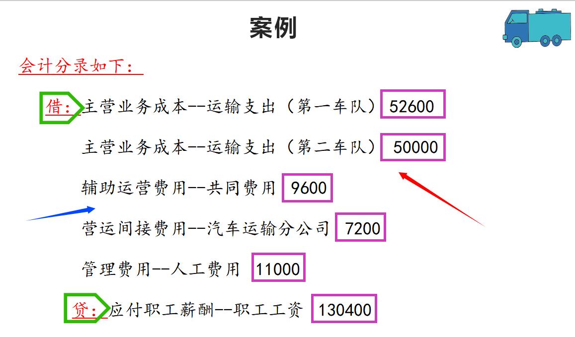 太赞了，凭借案例弄懂了物流行业的会计核算，从此公司我横着走