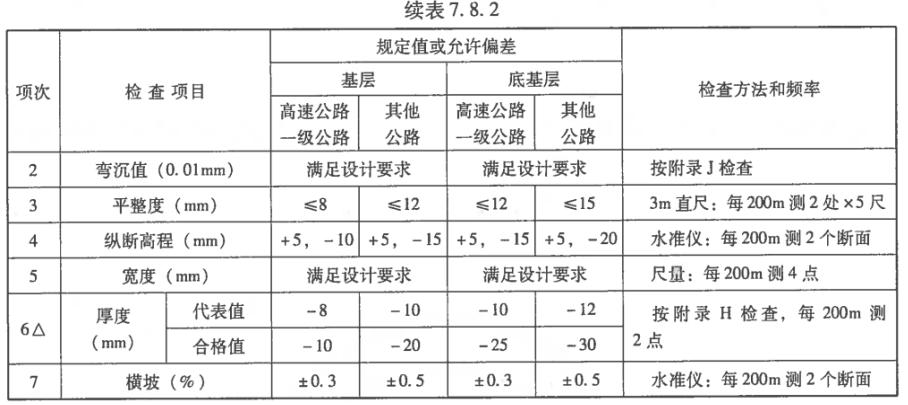 道路基层标准做法,道路基层验收的主要内容
