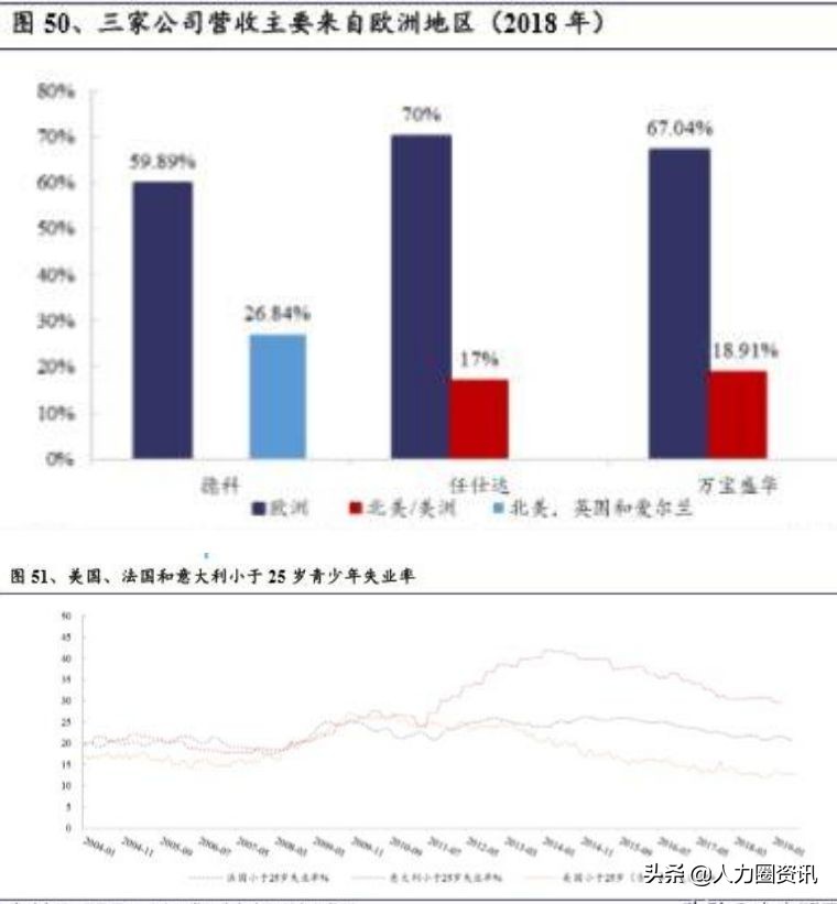 人力资源服务三大巨头,人力资源服务行业发展趋势