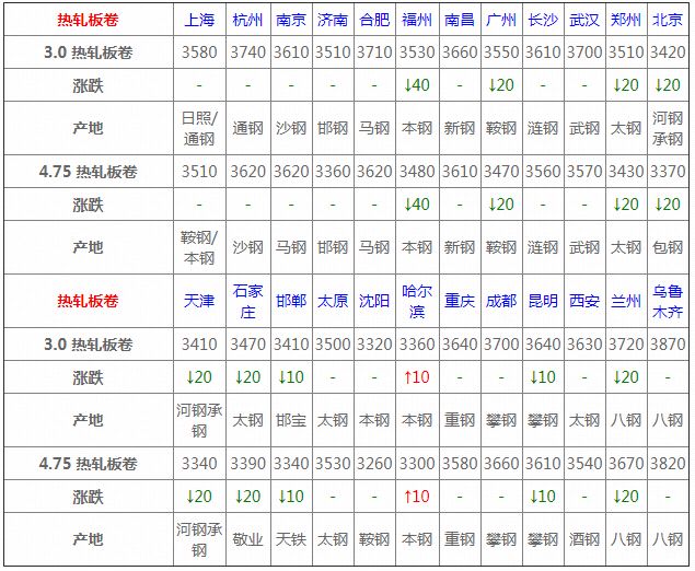 3月钢材价格行情走势,3月4日钢材价格行情最新