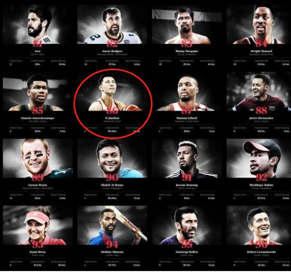 易建联目前最新消息,2019年的易建联到底有多强