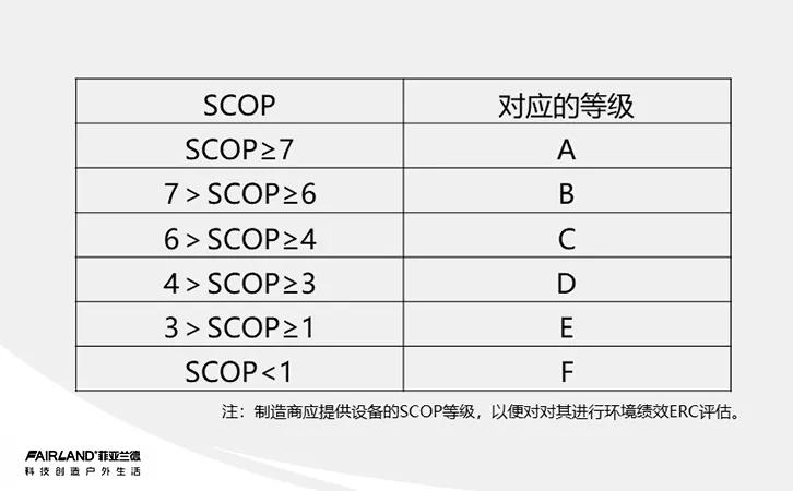 泳池热泵,泳池除湿热泵标准