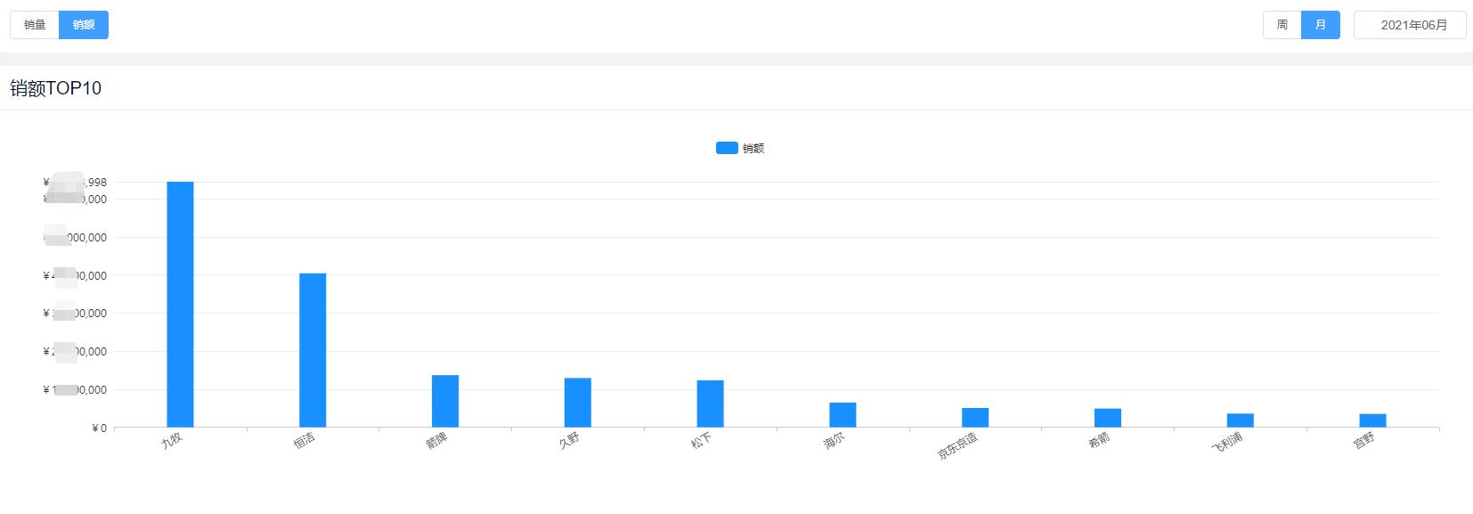 厨卫卫浴一体品牌排行,厨房卫浴性价比高的牌子排名前十