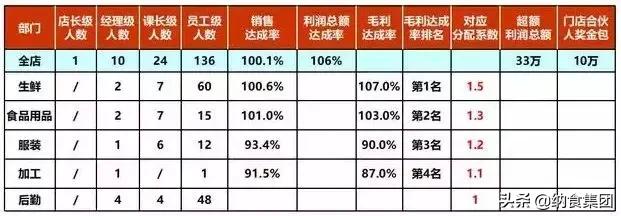 永辉超市总共倒闭几家,永辉超市兄弟分家8年