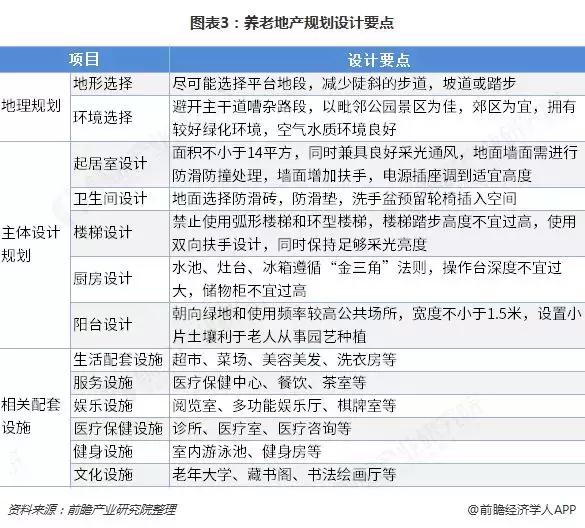 中国养老产业趋势,中国养老地产全景图片