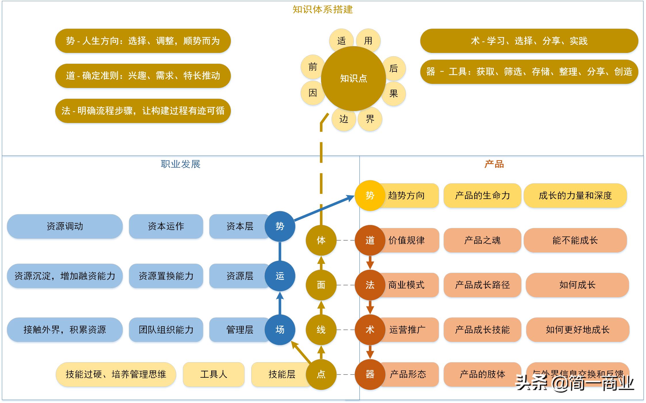 最优秀的产品经理都有这5种特征,如何成为优秀的产品经理干货