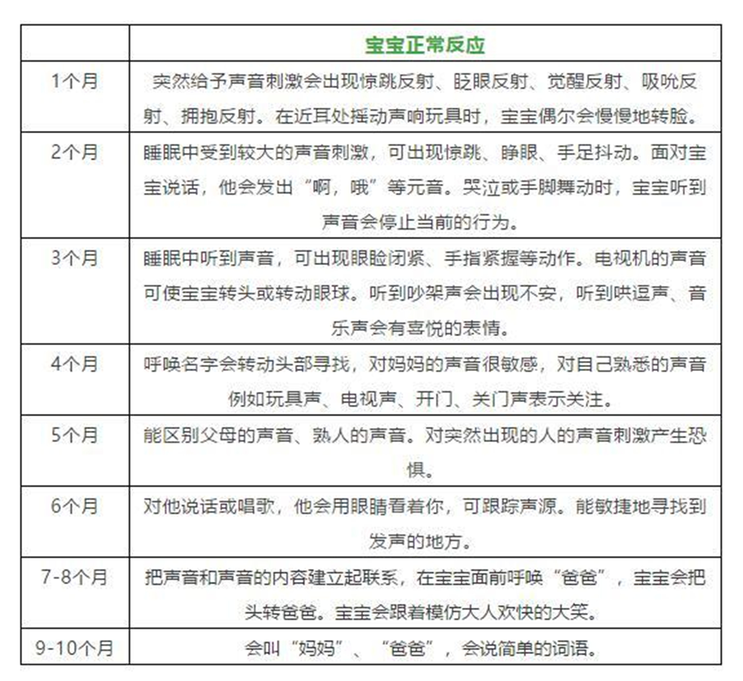 宝宝听觉的发展,宝宝的听觉有多灵敏