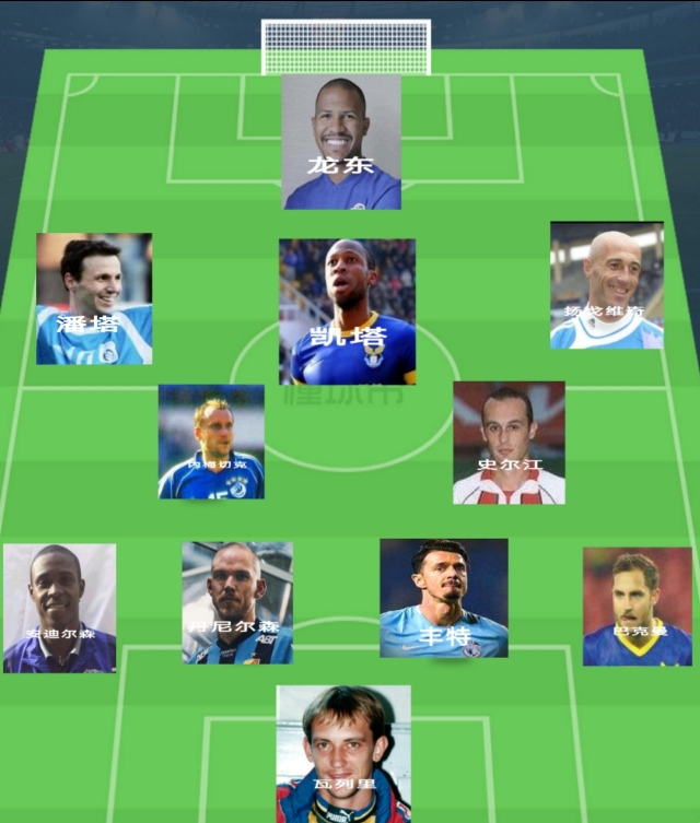 大连足球史最佳阵容,大连足球史排名