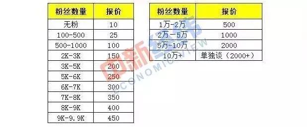 你被小学教材骗了多久,你会被小红书洗脑吗
