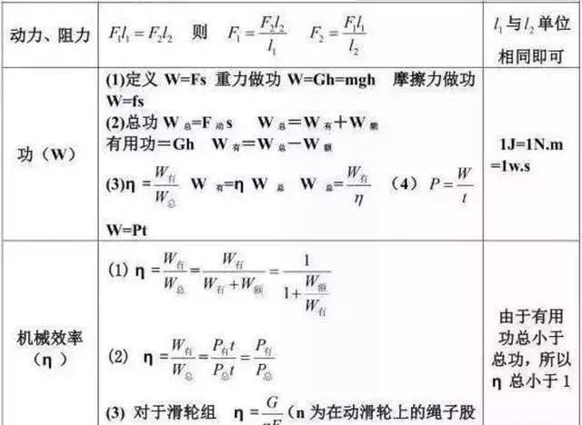 初中物理必考知识全解,初中物理2023年中考实验操作分值