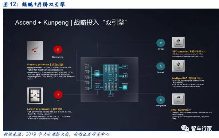 华为自动驾驶的ai能力,华为智能驾驶ai训练介绍