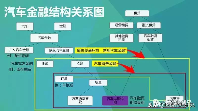 汽车以租代购需要什么条件,汽车以租代购是什么套路吗