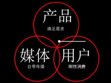 5个兼职赚钱的小项目,5个靠谱零门槛的赚钱副业