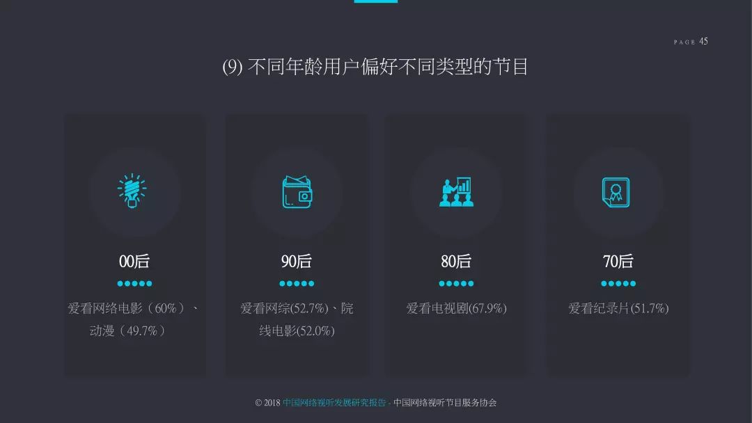 2018中国网络视听发展研究报告,2022年中国网络视听发展报告