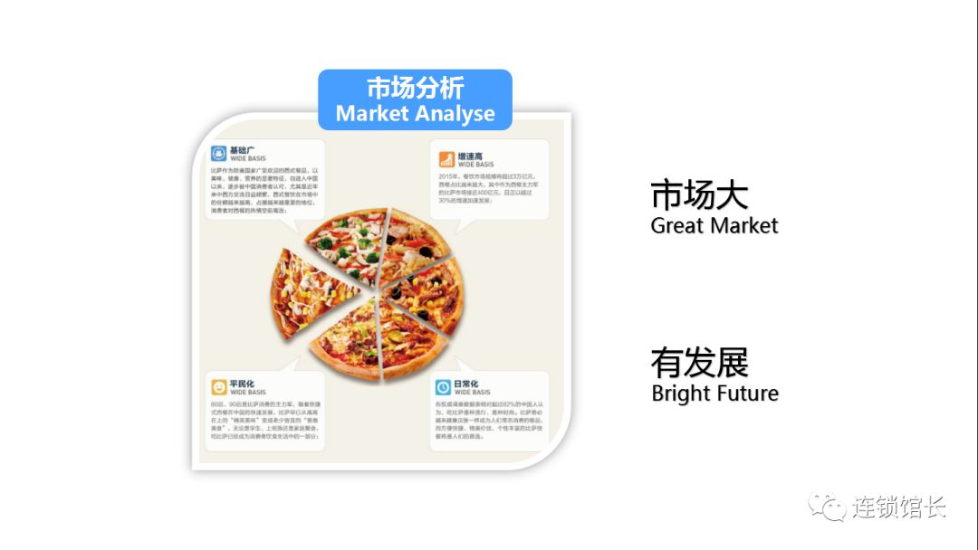 招商策划方案范文ppt,加盟招商ppt制作思路