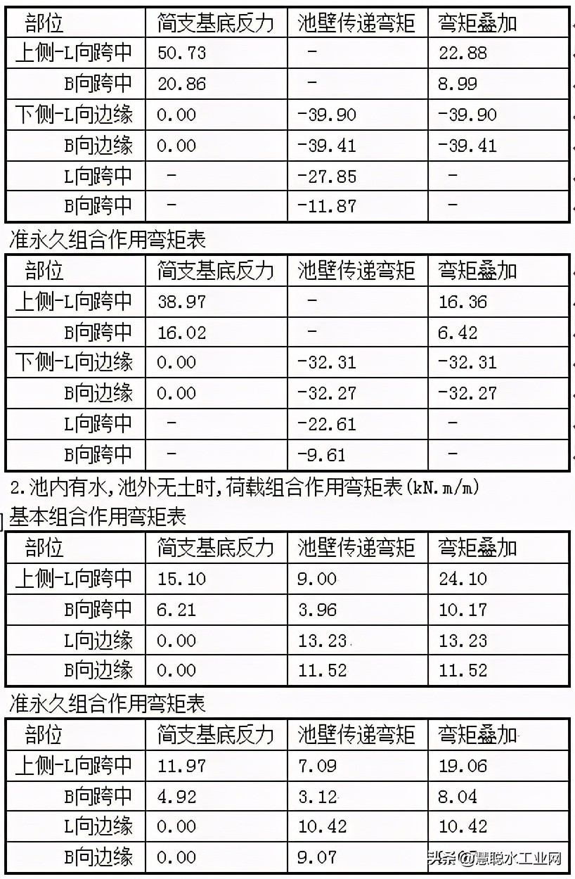 水处理设施污泥产生量计算公式,水处理阻垢剂计算公式