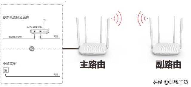 3分钟教你玩转路由器,3分钟学会路由器的无线桥接