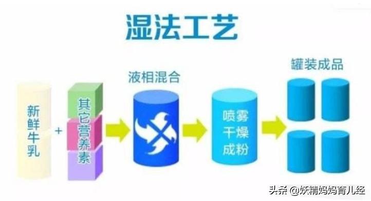 喝了三鹿奶粉的孩子现在怎么样了,喝过三鹿奶粉的人现在怎么样了