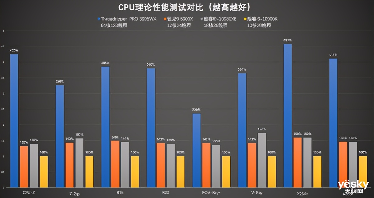 全球首款64核工作站的怪兽级生产力联想ThinkStationP620评测
