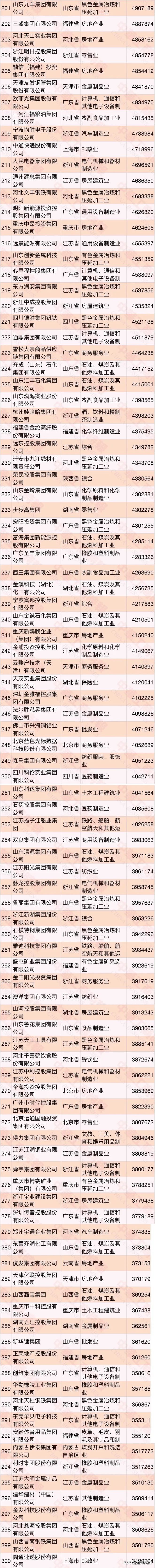 民营企业500强建龙,建龙集团2023年500强