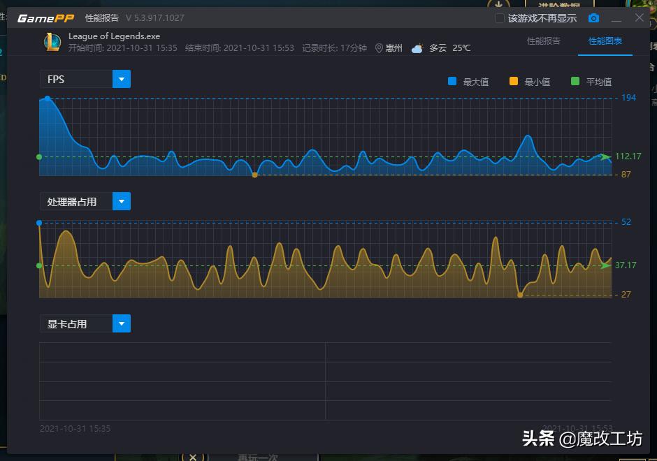 7750鲁大师跑分,蓝宝石6750极光显卡鲁大师跑分