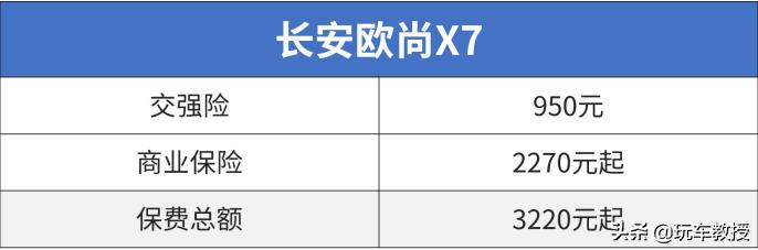 10万至13万口碑最好的suv合资,suv10万落地什么国产车最值得购买