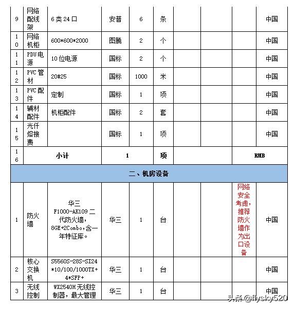 工厂网络安装,工厂网络布线结构图
