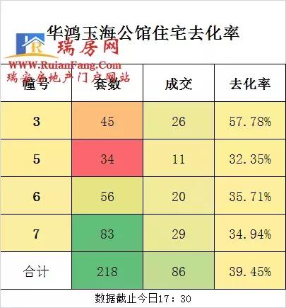 瑞安楼盘销售排行榜,瑞安新外滩楼盘开盘价格