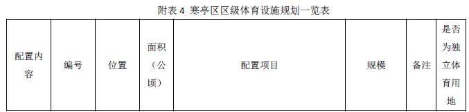 潍坊市奎文区新建项目有哪些,潍坊潍城区奥体中心布局