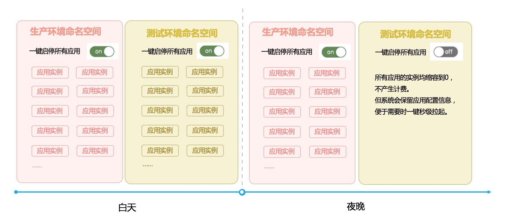 serverless架构模式,serverless升级