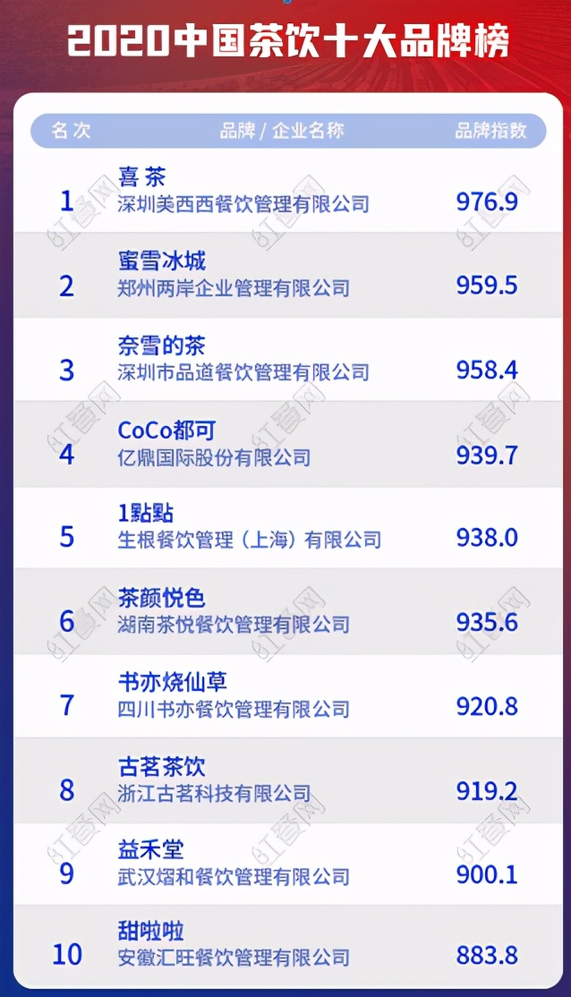 姐排了8小时花了300块，买了杯奶茶